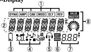 KORG PX4B - LCD-Display - 1