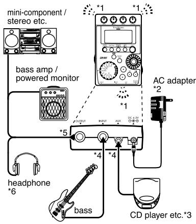 KORG PX4B - Making connections - 1