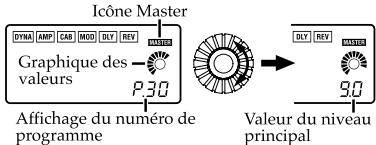 KORG PX4B - 2.Niveau principal - 1