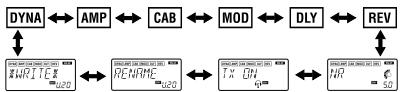 KORG PX4B - 1.Sélectionner l'effet à éditer - 1