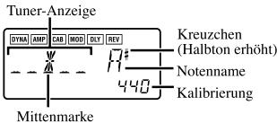 KORG PX4B - 4.Tuner - 1