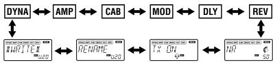 KORG PX4B - Select the effect that you wish to edit - 1