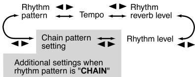 KORG PX4B - Rhythm mode - 1