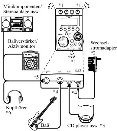 KORG PX4B - Herstellen der Anschlüsse - 1