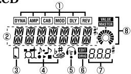 KORG PX4B - Ecran LCD - 1