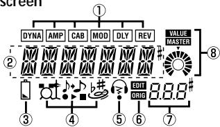 KORG PX4B - Controls and connectors - 3