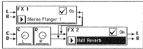 KORG I30 - Réglages des effets et acheminement des signaux - 5