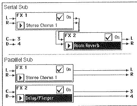KORG I30 - Réglages des effets et acheminement des signaux - 10