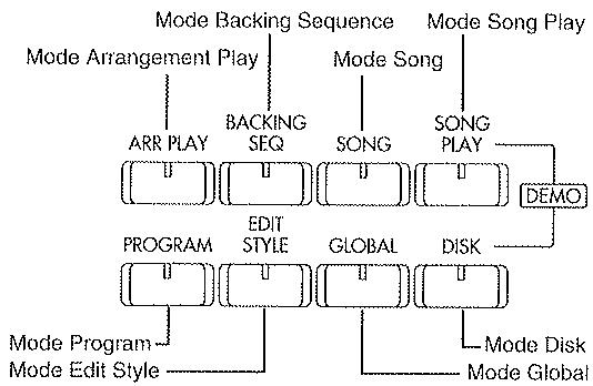 KORG I30 - Sélection du mode - 1