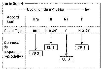 KORG I30 - Qu'est-ce qu'un style ? - 3