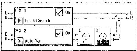KORG I30 - Réglages des effets et acheminement des signaux - 6