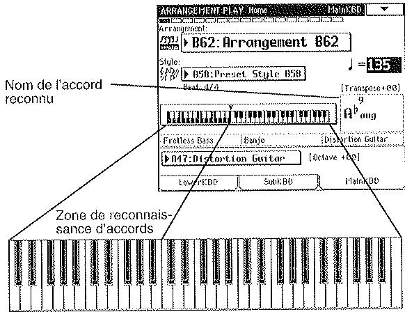 KORG I30 - Utilisation d'un arrangement - 1