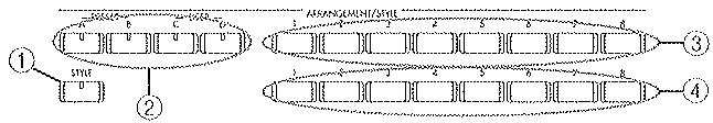 KORG I30 - Sélection d'un arrangement - 1