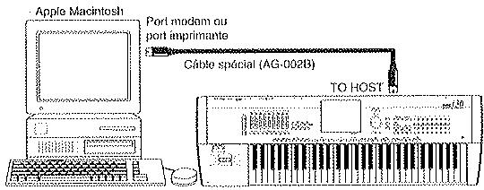 KORG I30 - Brancher un apple macintosh - 1