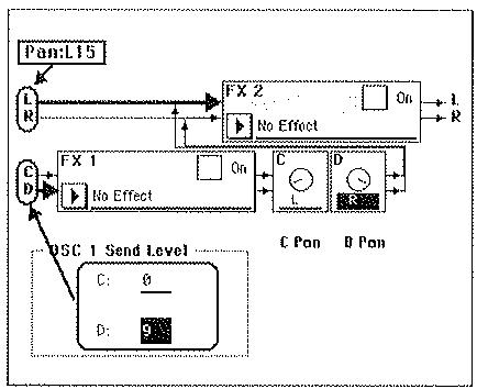 KORG I30 - Réglages des effets et acheminement des signaux - 3