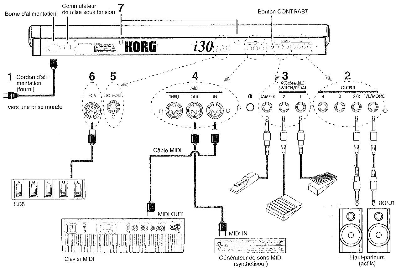 KORG I30 - Face arrêté et connexions - 2
