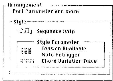 KORG I30 - Qu'est-ce qu'un style ? - 1