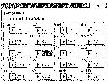 KORG I30 - Qu'est-ce qu'un style ? - 4