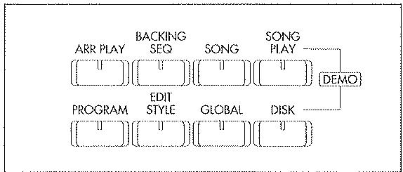 KORG I30 - Boutons de mode - 1