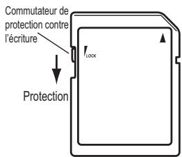 KORG ESX1SD - Protection contre l'écriture d'une carte SD - 1