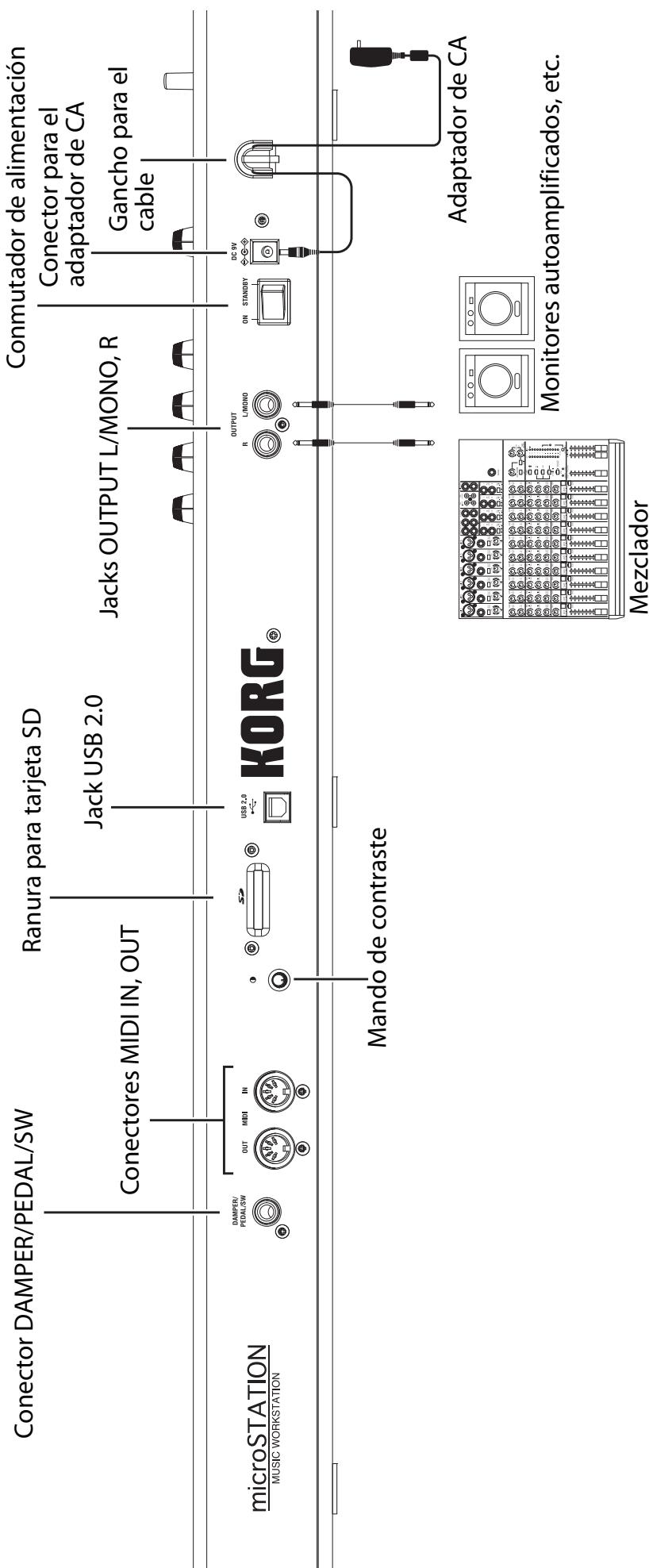 KORG MICROSTATION - Paneles frontal y posterior - 2