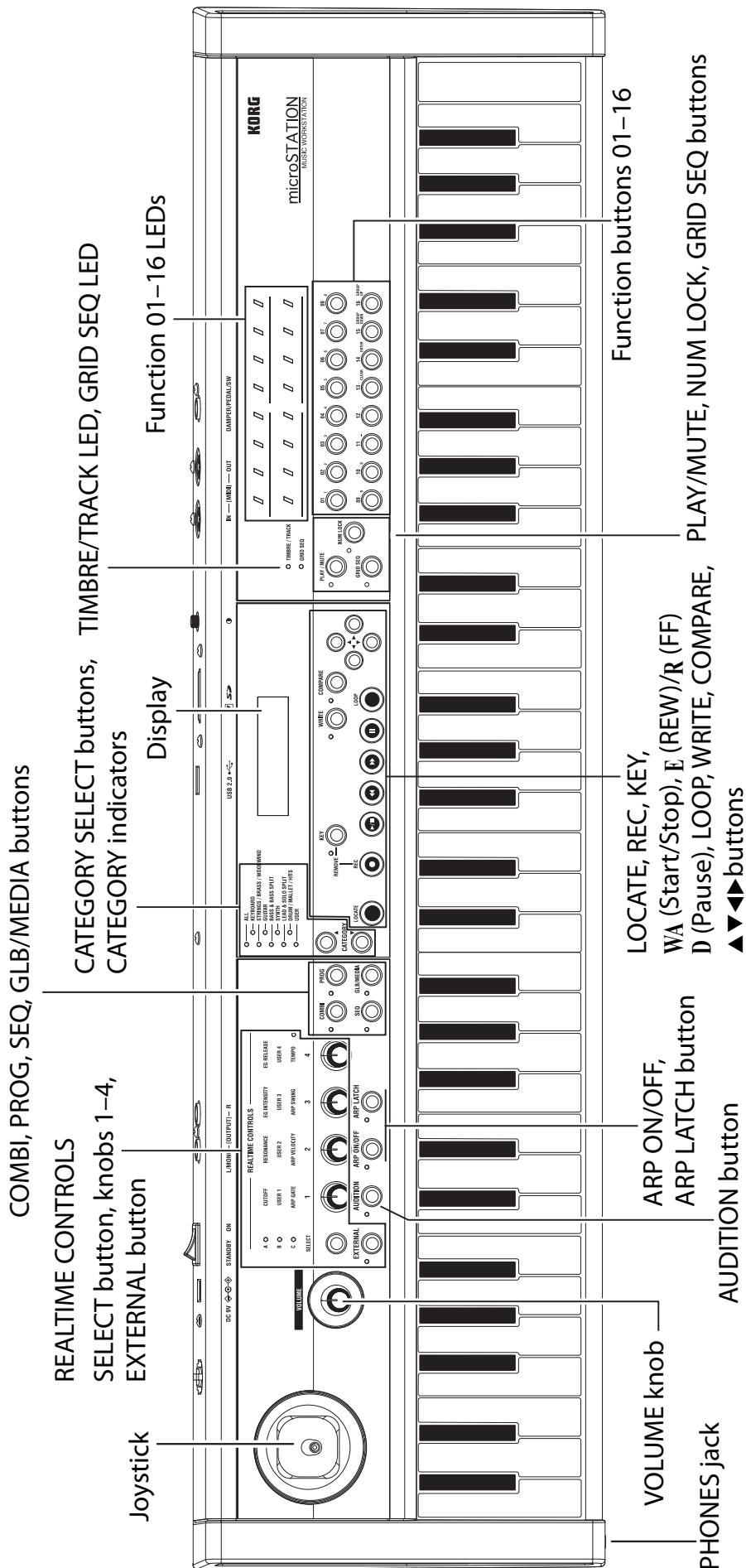 KORG MICROSTATION - Front and rear panels - 1