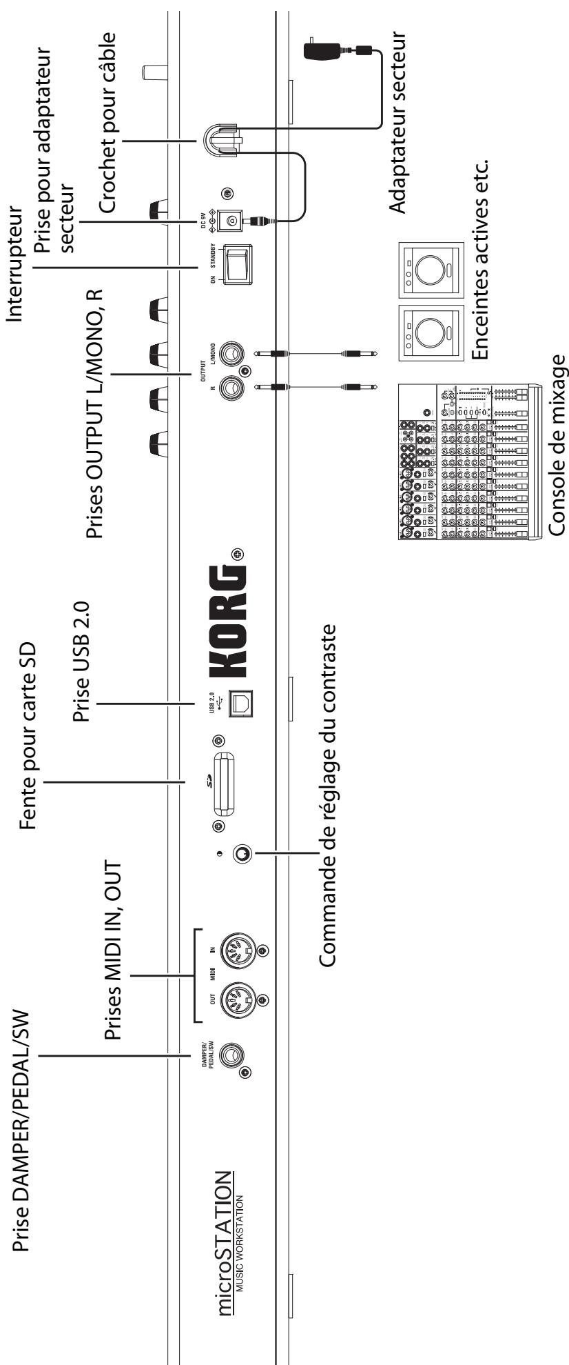 KORG MICROSTATION - Panneaux avant et arrêté - 2