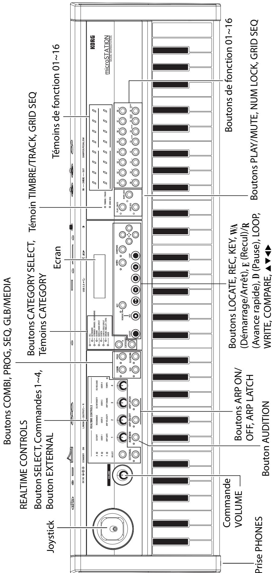 KORG MICROSTATION - Panneaux avant et arrêté - 1