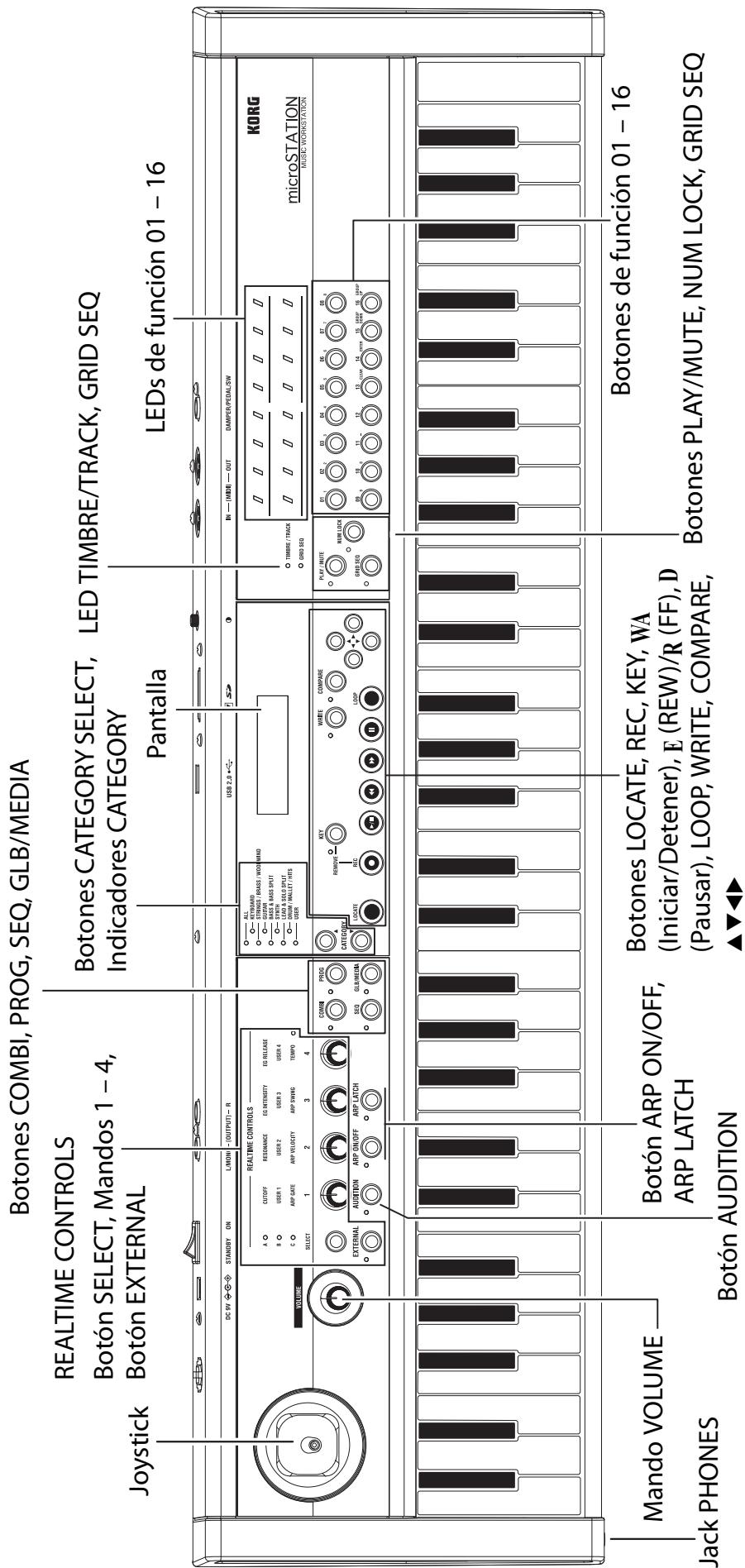 KORG MICROSTATION - Paneles frontal y posterior - 1
