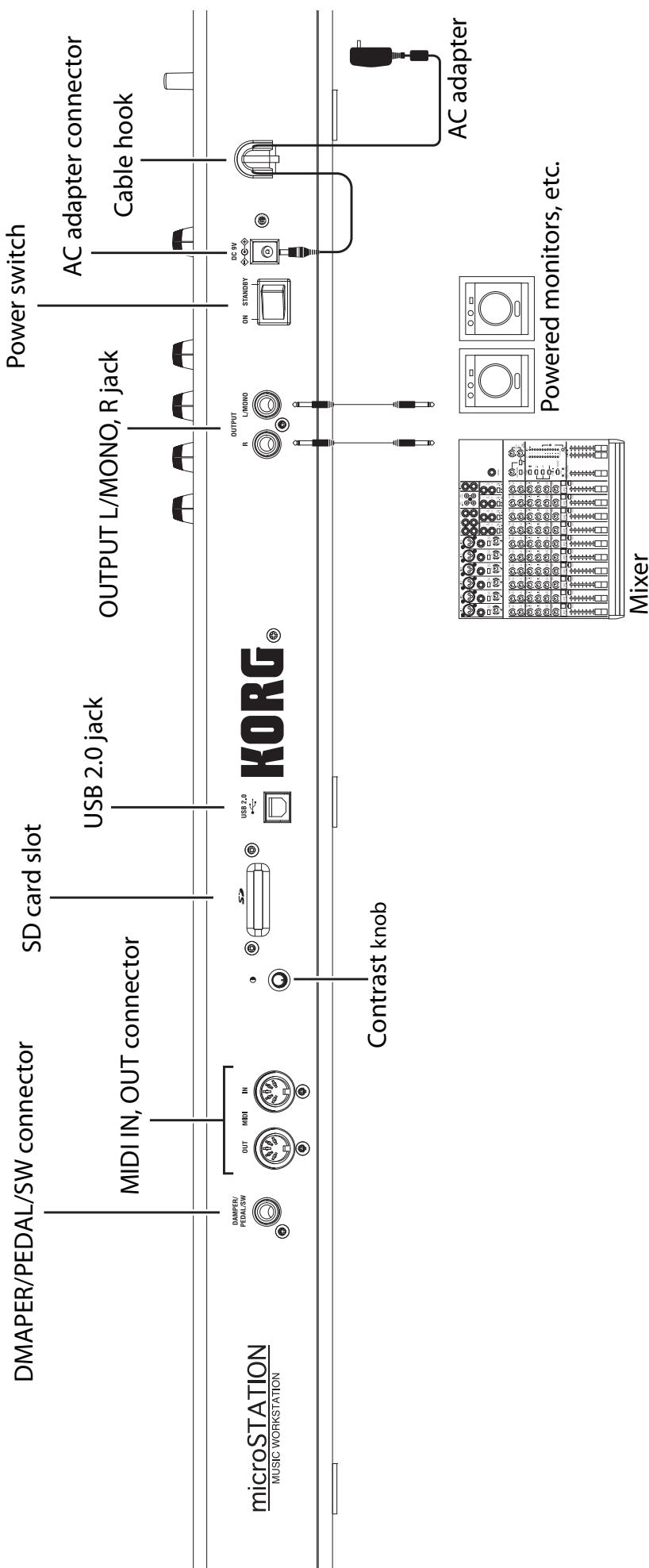 KORG MICROSTATION - Front and rear panels - 2
