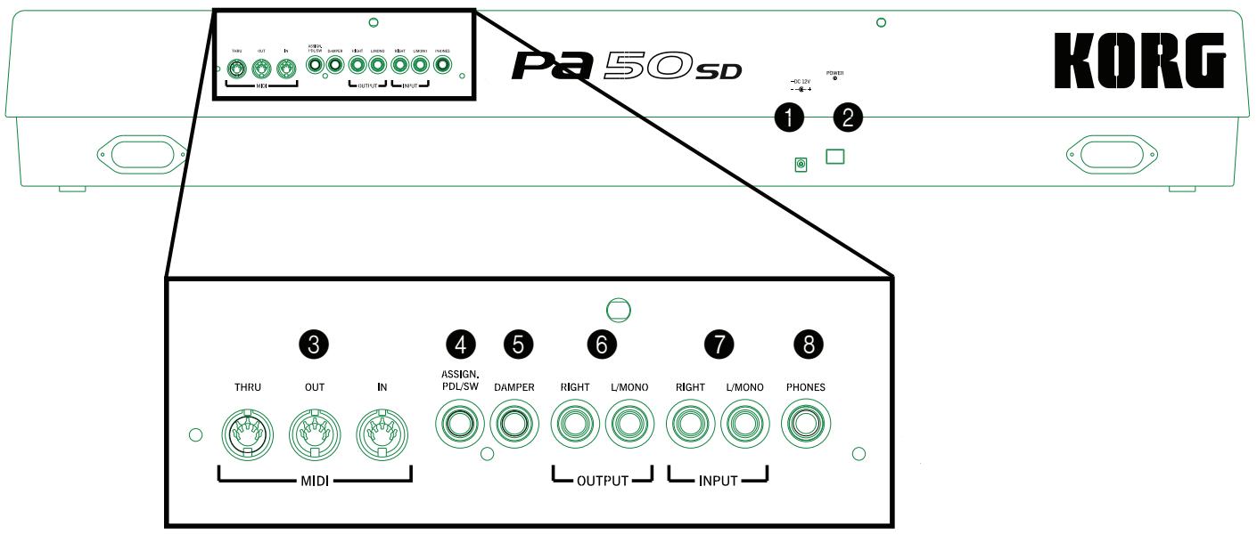 KORG PA50SD - Environnement d'édition - 4
