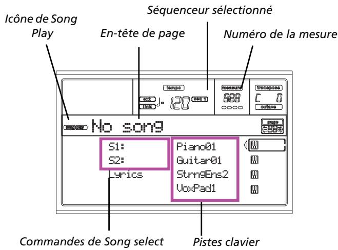 KORG PA50SD - La fenêtre WRITE - 2