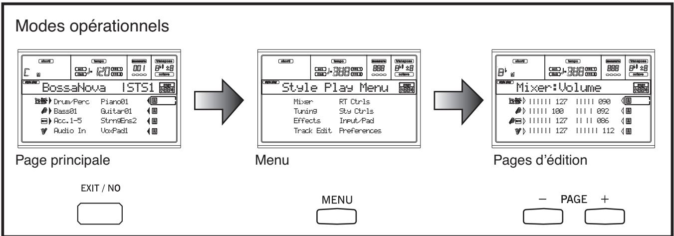 KORG PA50SD - Structure de l'interface - 2
