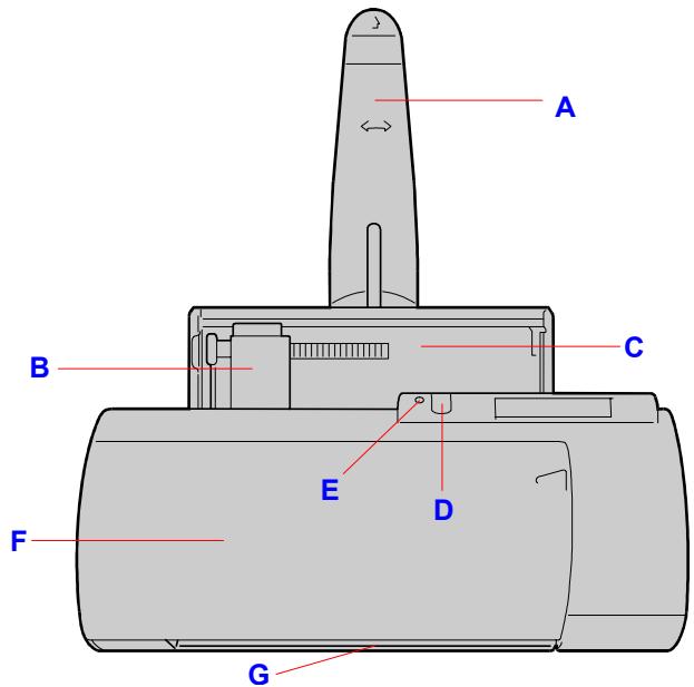 OLIVETTI ARTJET 12 - Les composants de l'imprimante - 1