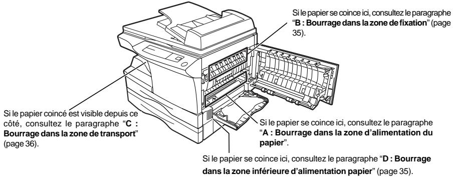 OLIVETTI COPIA 9915D - Elimination des bourrages de PAPIER - 1