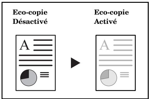 OLIVETTI D-COPIA 200 - Économie de toner - 1
