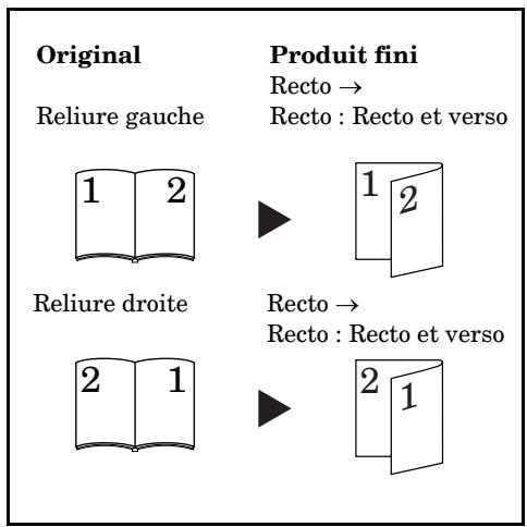 OLIVETTI D-COPIA 200 - Copie recto-verso à partir d'originaux ouverts (livre, etc.) - 1