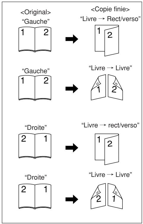 OLIVETTI D-COPIA 45 - Pour effectuer des copies recto/verso à partir d'un original ouvert (livres, etc.) - 1