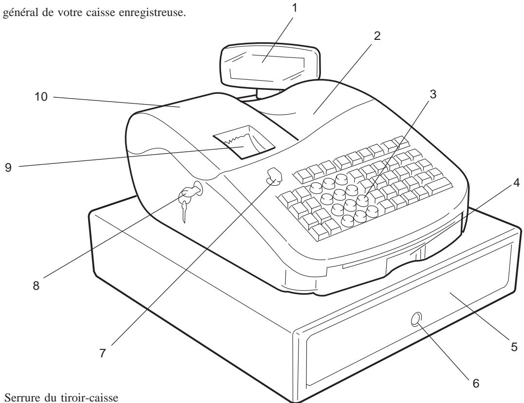 OLIVETTI ECR 2350 - Faites la connaissance de votre caisse enregistreuse - 1