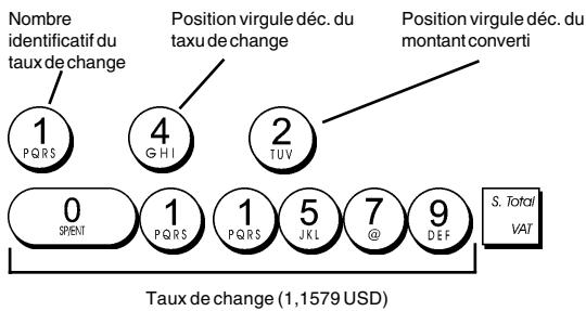 OLIVETTI ECR 5700 - Taux de change des devises étrangères - 1