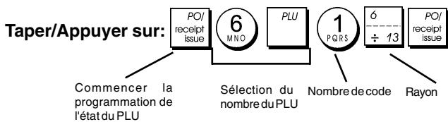 OLIVETTI ECR 5700 - Code du PLU - 1
