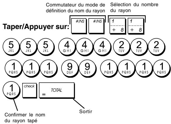 OLIVETTI ECR 5700 - Noms des rayons - 1