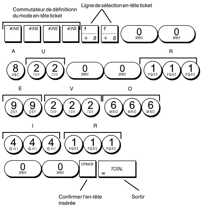 OLIVETTI ECR 5700 - Utilisation du tableau des caractères - 2