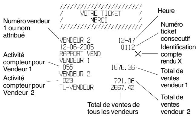 OLIVETTI ECR 5700 - Compte-rendu vendeur - 1