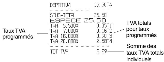 OLIVETTI ECR 5700 - Programmation de la caisse enregistreuse pour imprimer les informations sur la TVA demandées - 1