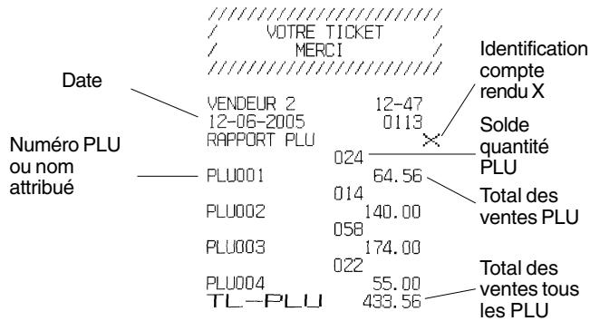 OLIVETTI ECR 5700 - Compte-rendu global PLU - 1