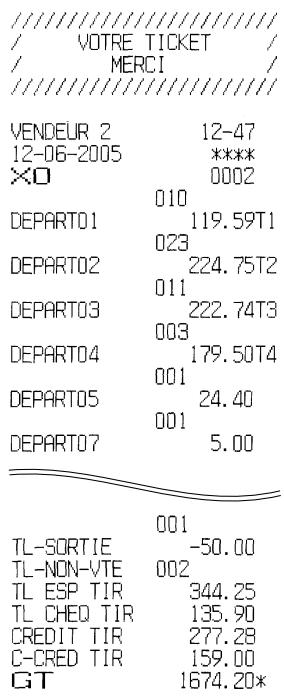 OLIVETTI ECR 5700 - Compte-rendu d'exercice - 1