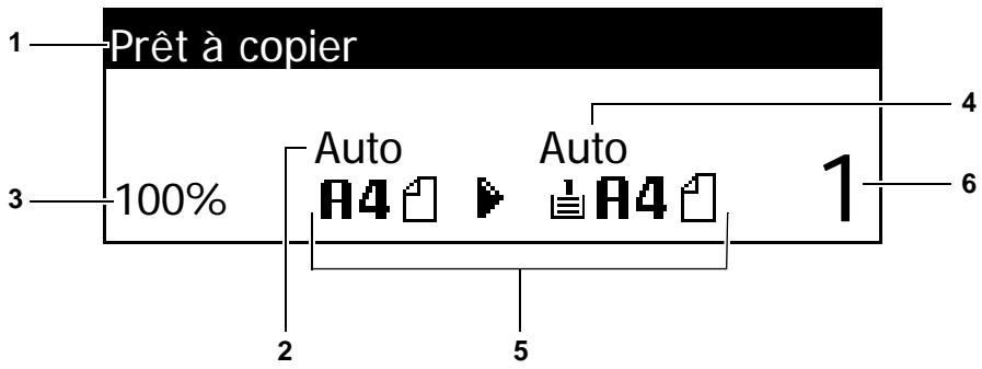 OLIVETTI D-COPIA 2200MF - Écran initial du copieur - 1