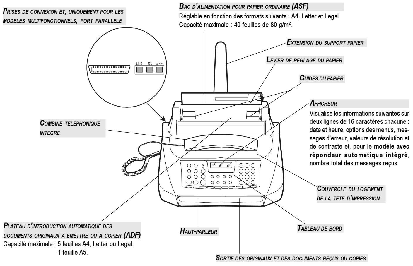 OLIVETTI FAX LAB 210 - Touches. Dial/Clear - 1