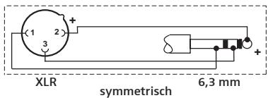 SENNHEISER E904 - Anschlussbelegung XLR-3 - 4